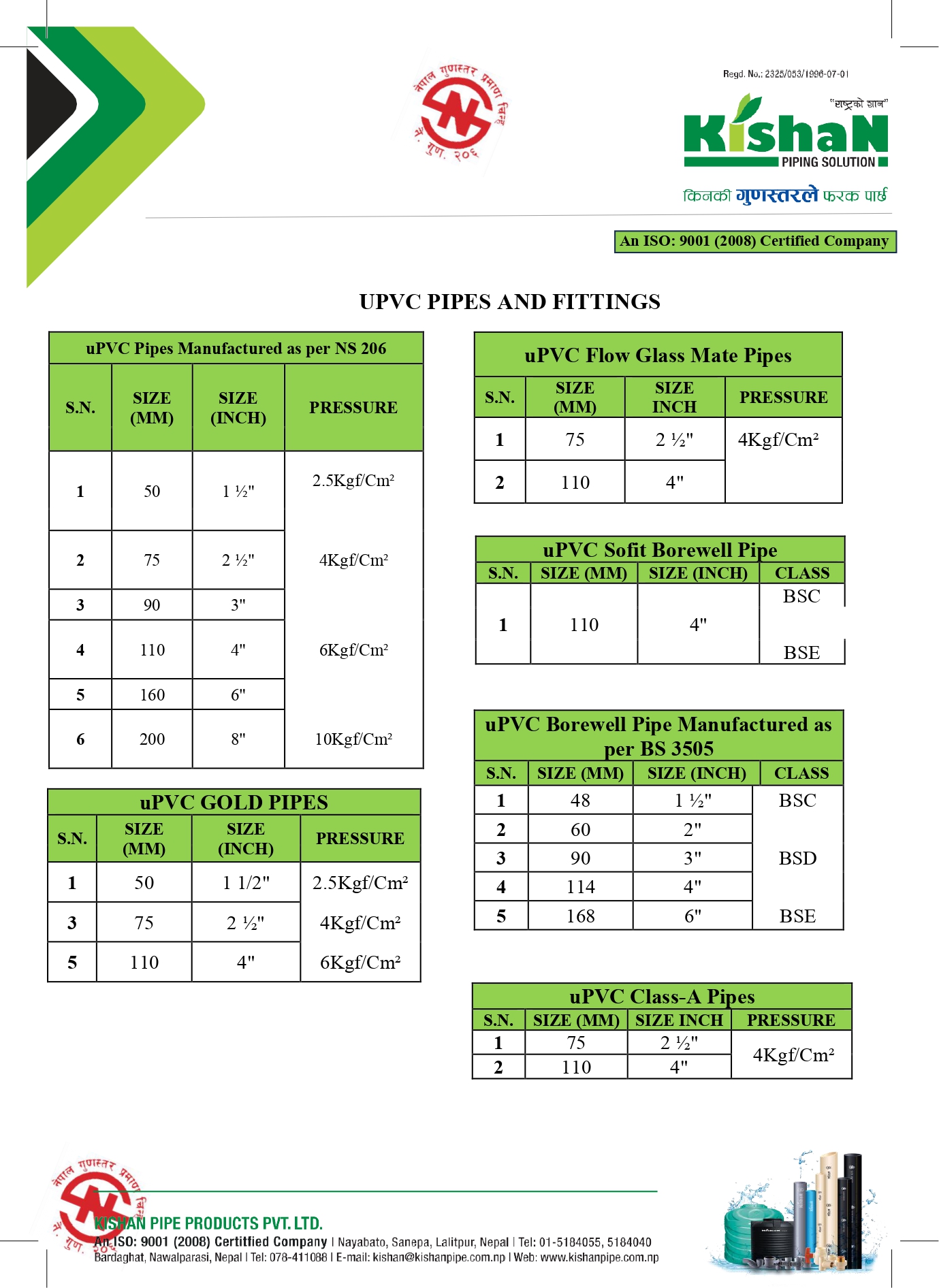 Types of PVC Pipes Available in Kishan Pipe 